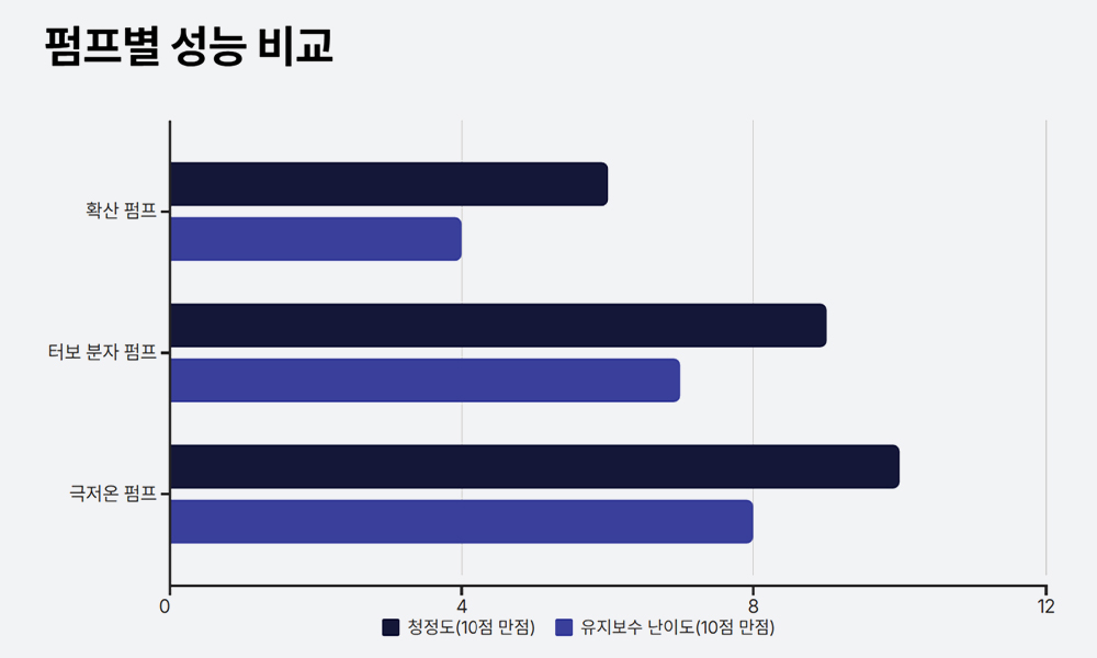 VACUUM SYSTEM-img-5-4